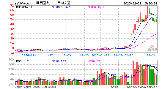 每日互动