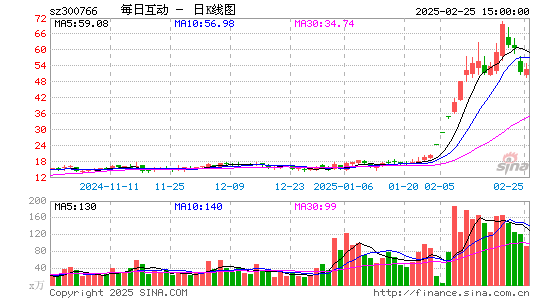 每日互动