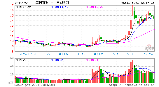 每日互动