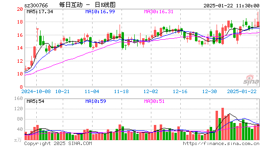 每日互动