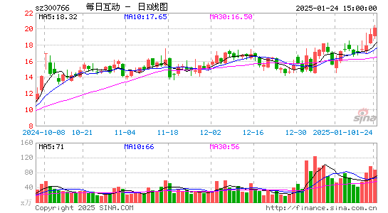 每日互动