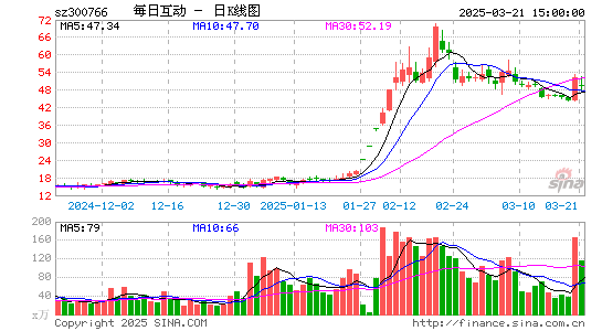 每日互动