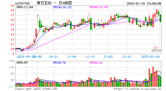 每日互动