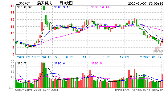 震安科技