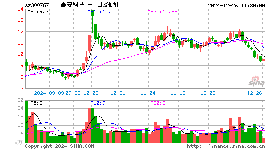 震安科技