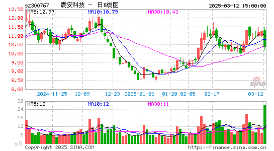 震安科技