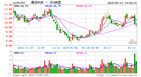 震安科技