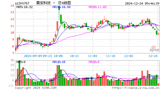 震安科技