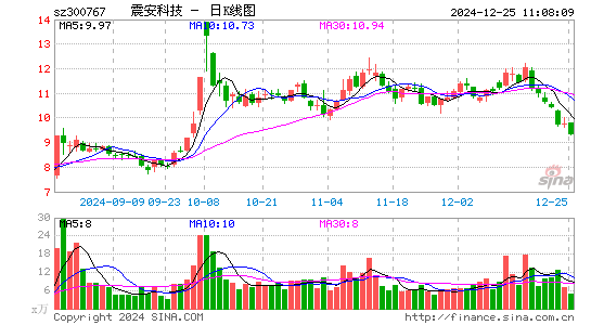 震安科技