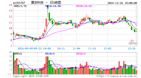 震安科技