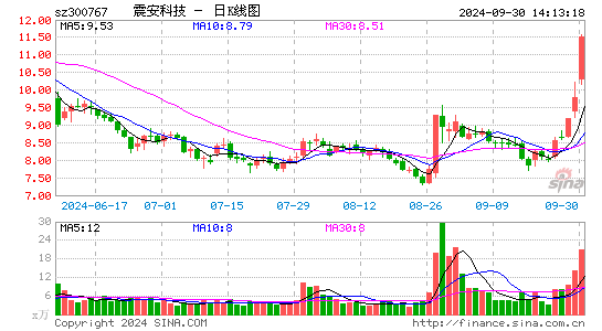 震安科技