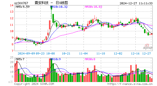 震安科技