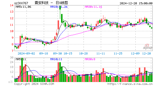 震安科技