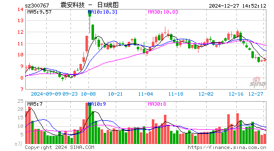 震安科技