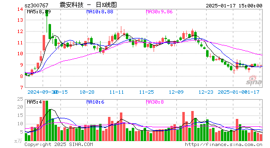 震安科技