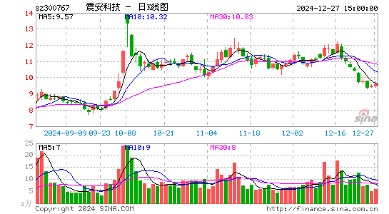 震安科技