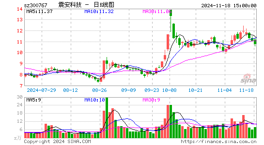 震安科技