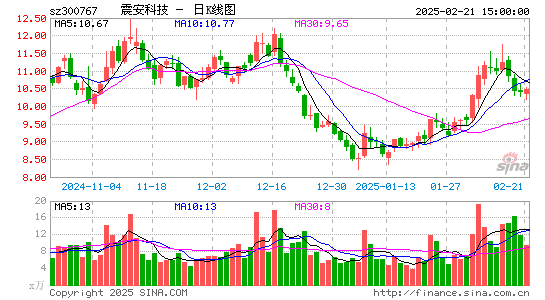 震安科技