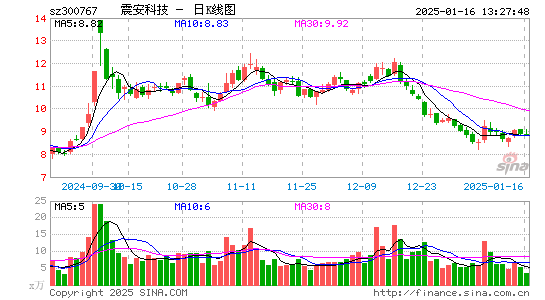 震安科技