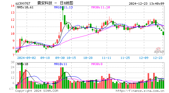 震安科技