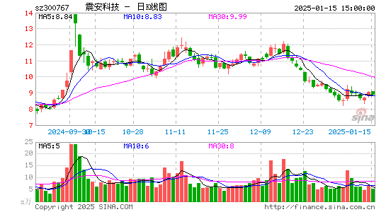 震安科技