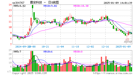 震安科技