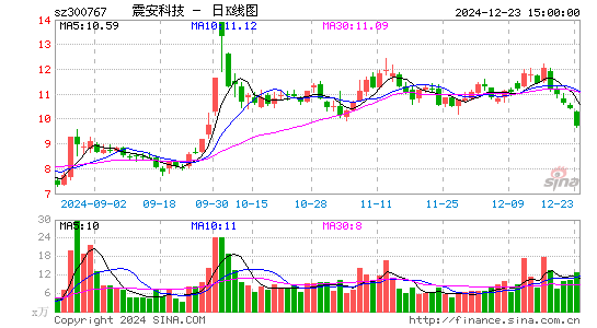 震安科技