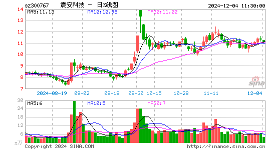 震安科技