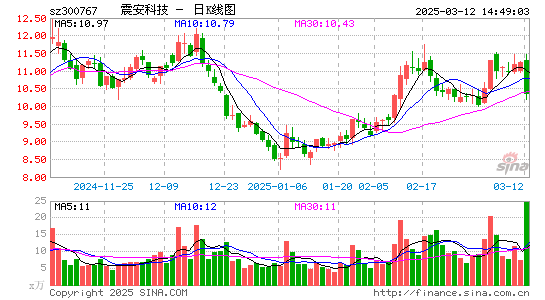 震安科技