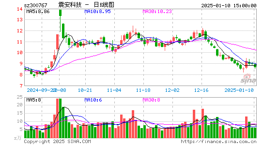 震安科技