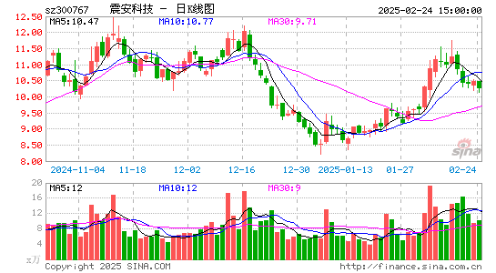 震安科技