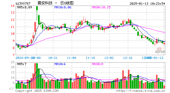 震安科技