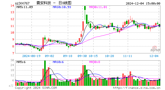 震安科技