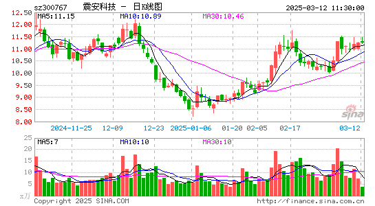 震安科技