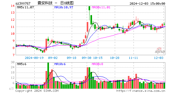 震安科技