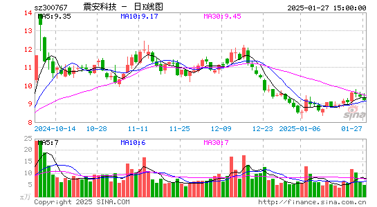 震安科技