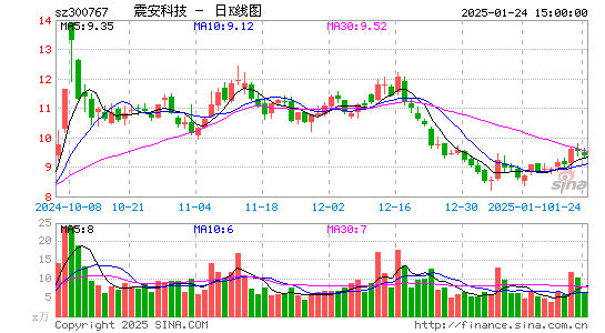 震安科技