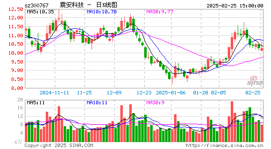 震安科技