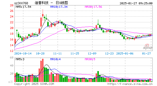 迪普科技