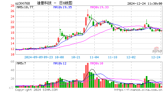 迪普科技