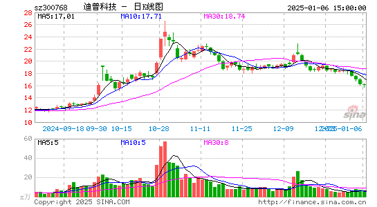 迪普科技