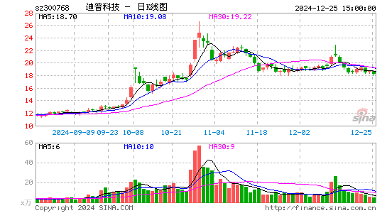 迪普科技