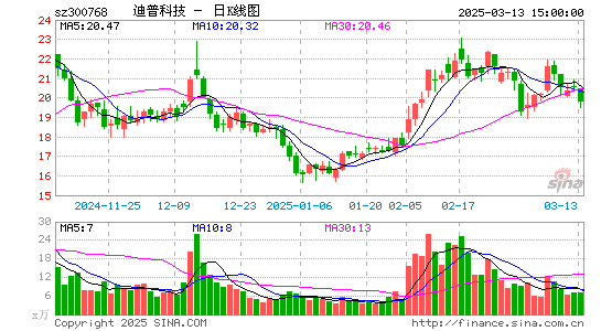 迪普科技