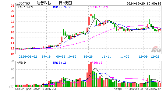 迪普科技