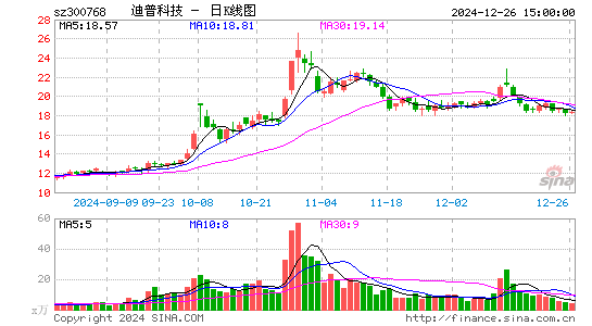 迪普科技