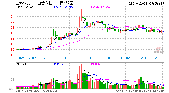 迪普科技