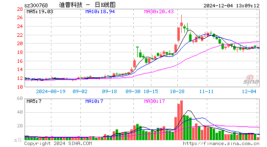 迪普科技