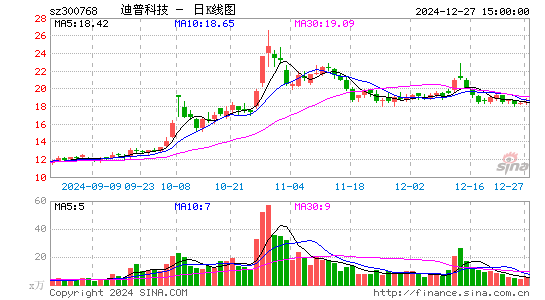 迪普科技