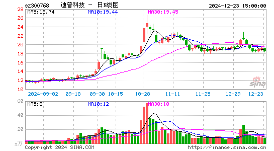 迪普科技