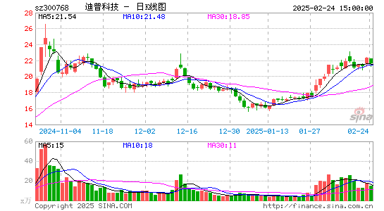 迪普科技